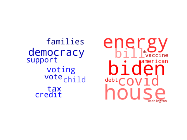 Wordcloud from Thursday October 21, 2021.